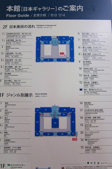 東京国立博物館のキュレーション