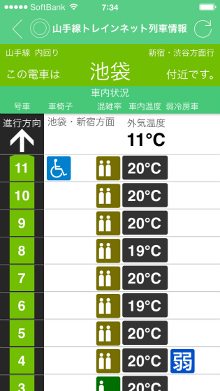 JR東日本/車両の温度