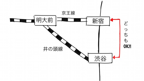 京王線の地図