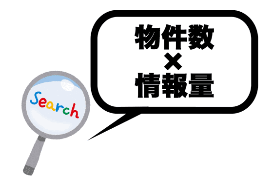 不動産サイトの見方