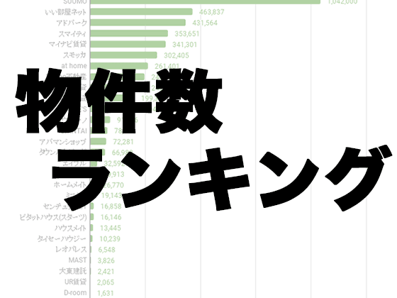 賃貸サイト|物件数ランキングで比較の画像