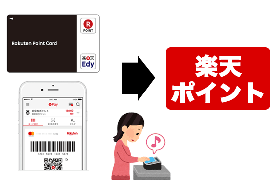 楽天ペイとEdy|チャージで楽天ポイントを貯めるの画像