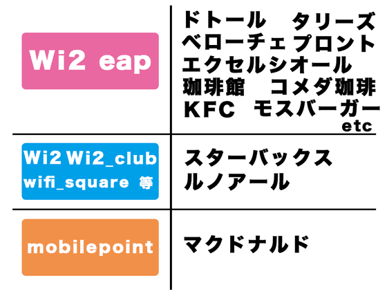 ギガぞうで使えるWiFiスポット