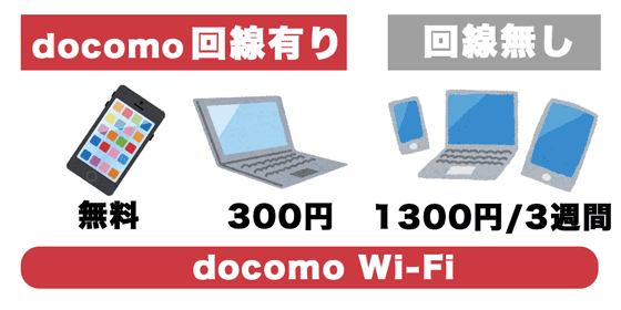 docomo Wi-Fi