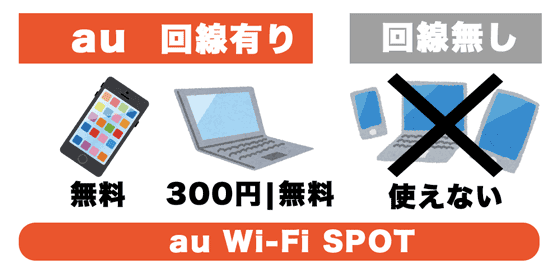 au Wi-Fi