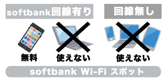 softbank Wi-Fi