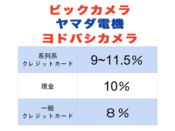 家電の買い方のポイント