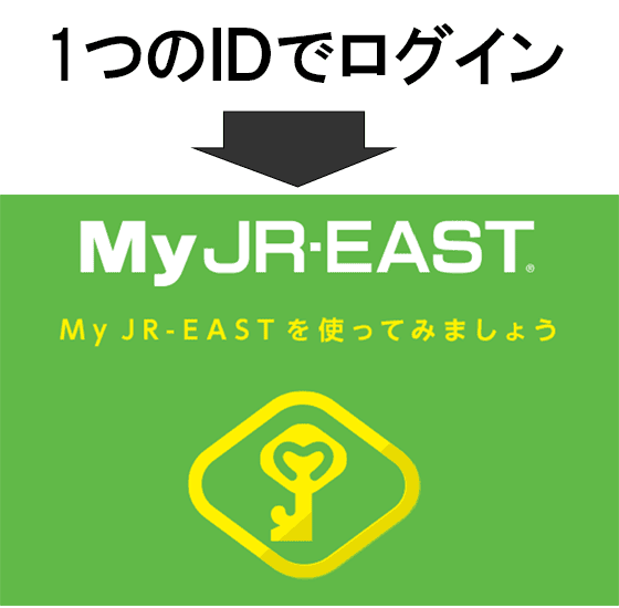 MyJR-Eastでログイン