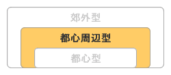 浦安の住み心地は都心周辺型