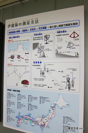 伊能忠敬の測量方法