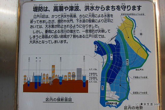 平井は水害に注意