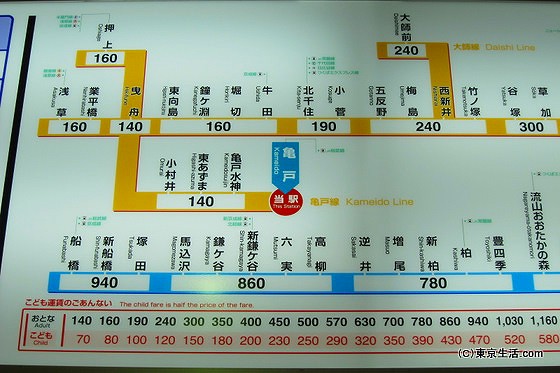 東武東上線の路線図