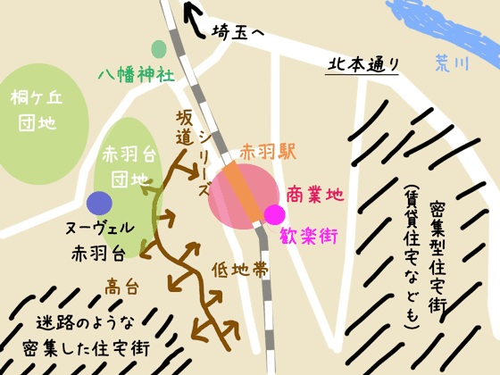 赤羽の住宅地図