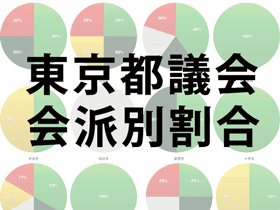 東京都議会の会派別の割合。選挙区定数ごとにみてみた|