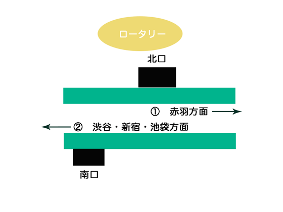 十条駅構内図