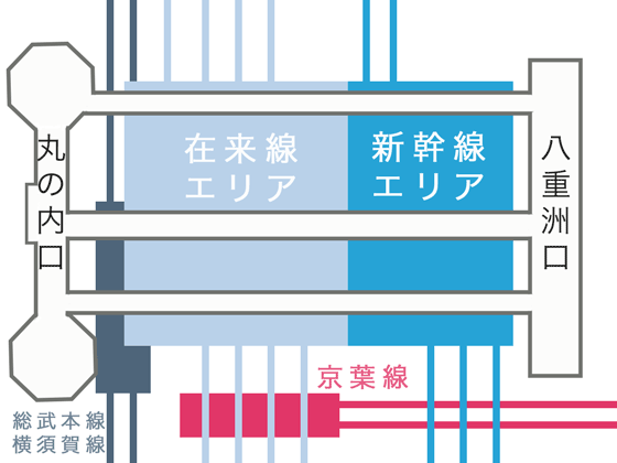 東京駅構内図