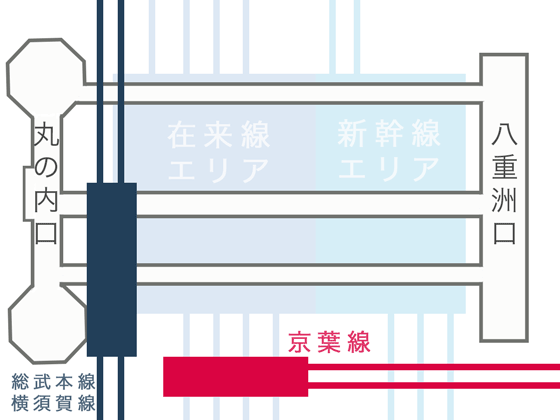 東京駅の地下ホーム