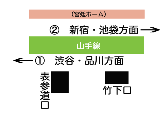 原宿駅構内図