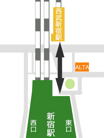 新宿駅と西武新宿駅