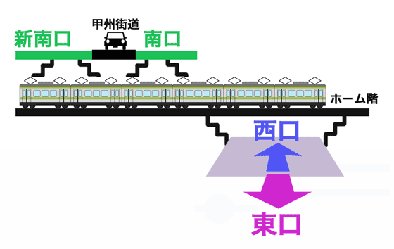 新宿駅の断面図