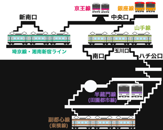 渋谷駅の立体図