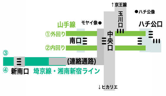 渋谷駅構内図