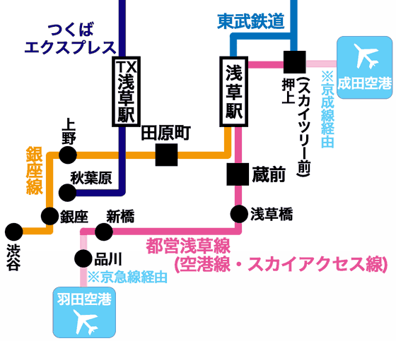 浅草駅の周辺地図
