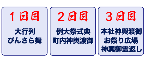 浅草三社祭りの日程