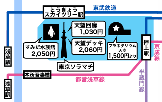 スカイツリー観光とアクセス路線図