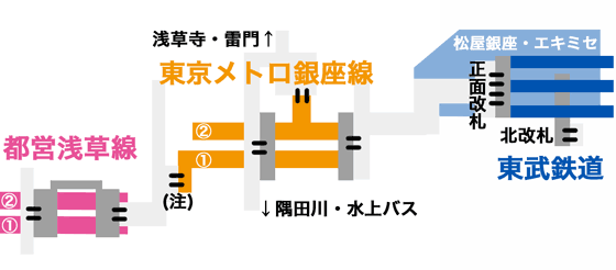 浅草駅構内図