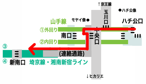 渋谷駅の埼京線ホームへの行き方