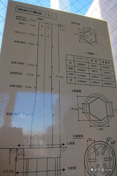 豊島清楚工場の煙突の概要