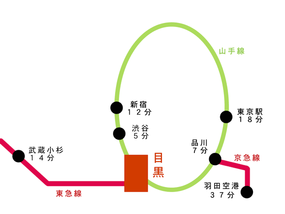 路線図|目黒駅の電車とバスは便利？の画像