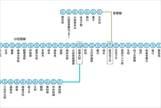 小田急線の路線図